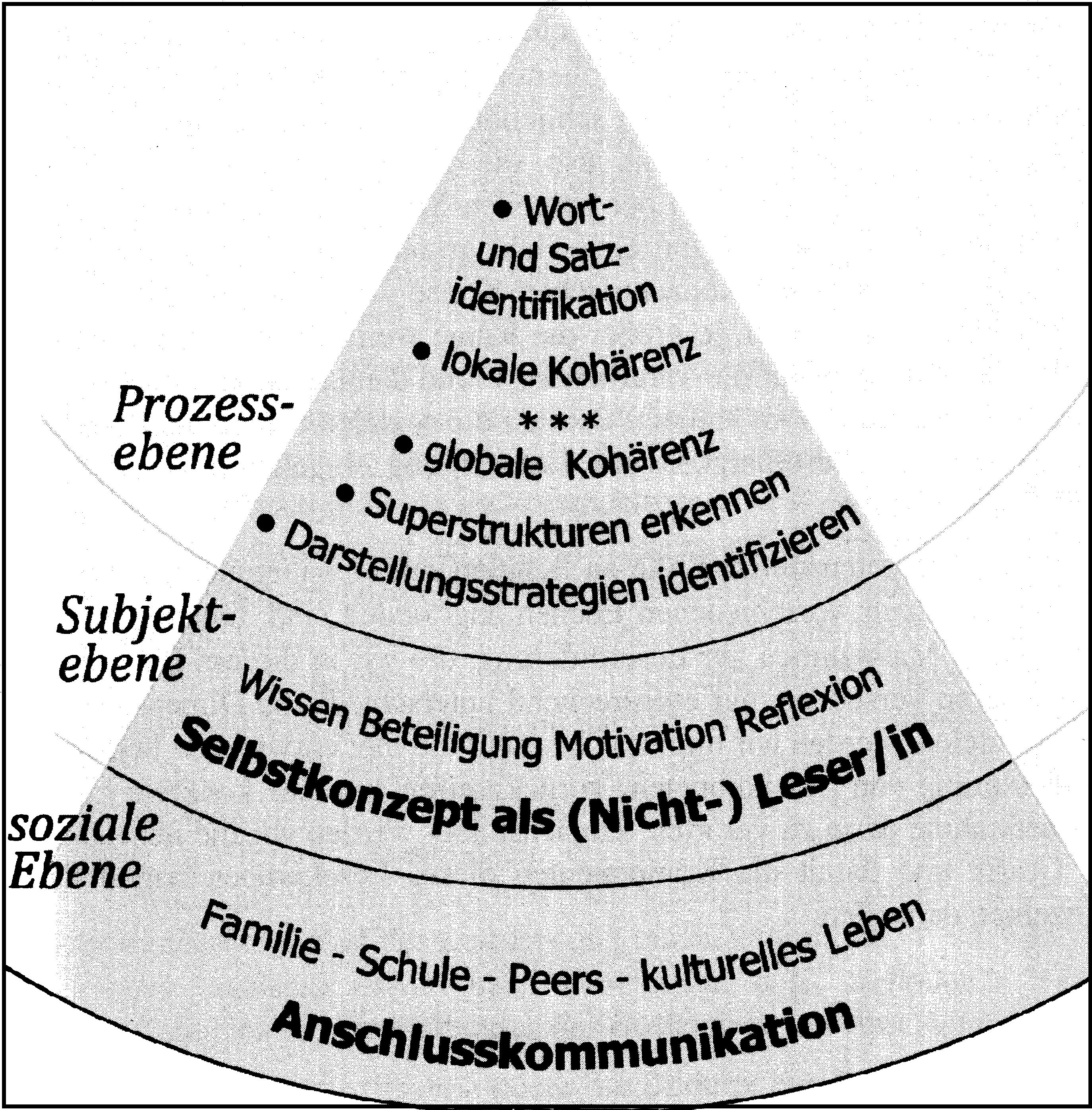 Das Mehrebenenmodell