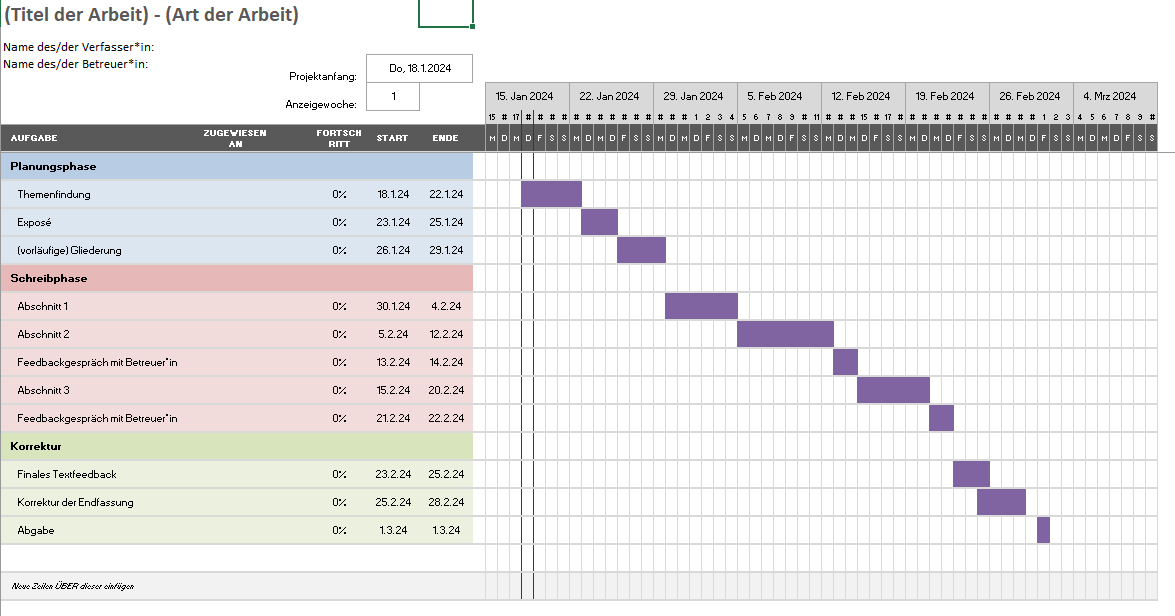 Beispiel für ein Gantt-Chart