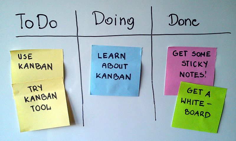 Ein analoges Kanban mit den drei Spalten "ToDo", "Doing" und "Done"